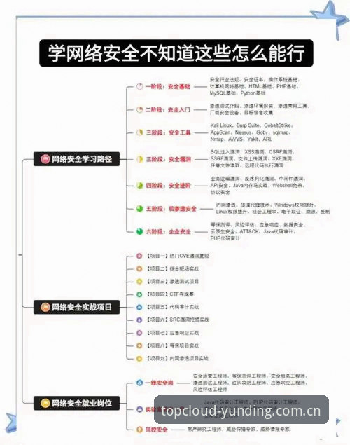 云顶集团安全流畅教程：资深用户分享的7个关键操作要点