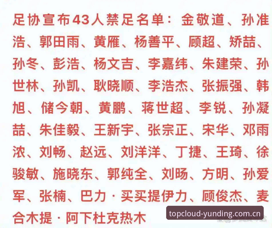 云顶集团中国 足协第三批禁足名单出炉,云顶集团用户如何理解这场行业风暴?