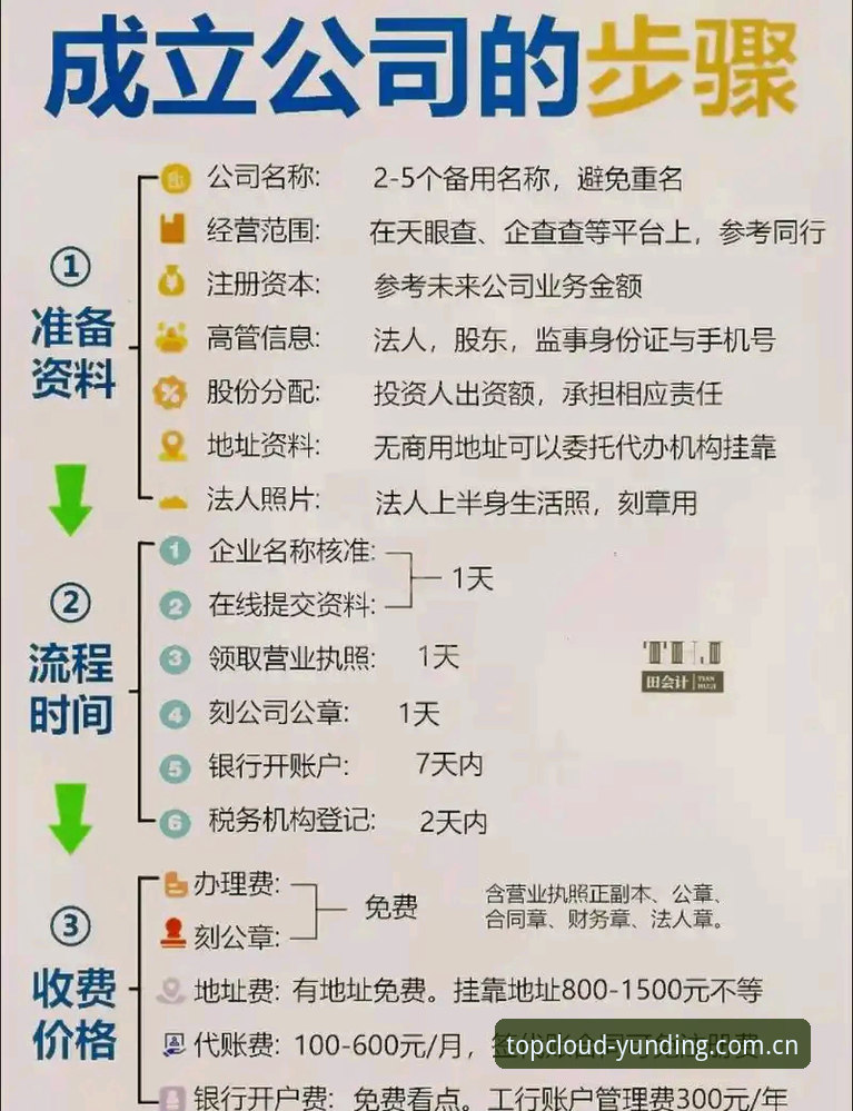 云顶集团注册方法 云顶集团注册方法完整指南:新手入门到畅玩全流程